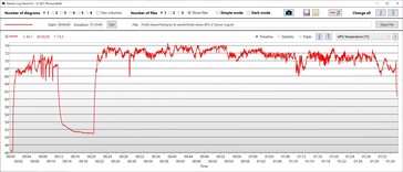 Temperatura GPU