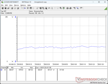 consumo do 3DMark 06