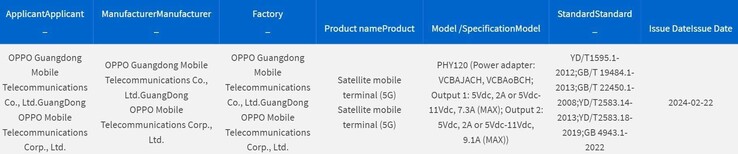 O "OPPO Find X7 Satellite Edition" foi encontrado no banco de dados da 3C. (Fonte: 3C via MySmartPrice)