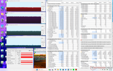 Estresse do Prime95+FurMark