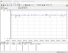 Teste de consumo de energia do sistema - Teste de estresse Prime95 + FurMark