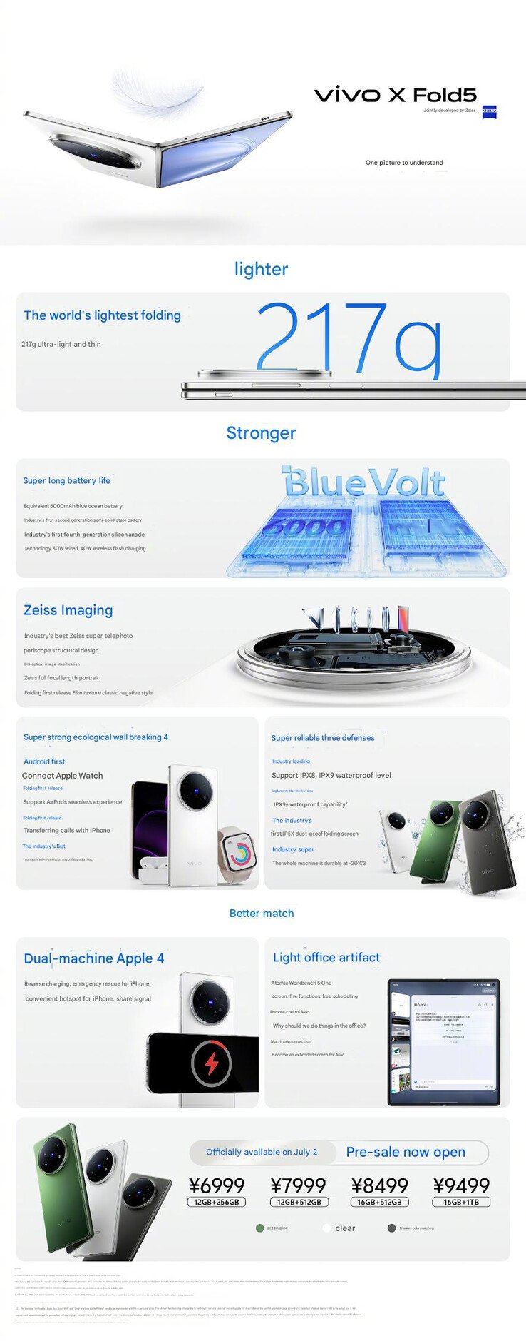 (Fonte da imagem: Vivo - tradução automática)