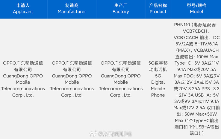O OPPO Find N3 pode ter passado pelo teste de segurança 3C. (Fonte: Digital Chat Station via Weibo)