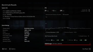 4K nativo: apenas 21 fps e contagem de gagueira de 15