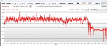 ... Diminuição do clock da GPU