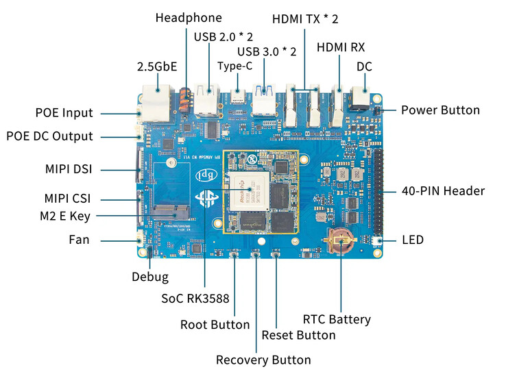 (Fonte da imagem: Banana Pi)