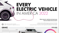 18 fabricantes estão agora vendendo EV nos EUA (imagem: Visual Capitalist)