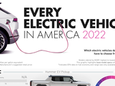 18 fabricantes estão agora vendendo EV nos EUA (imagem: Visual Capitalist)