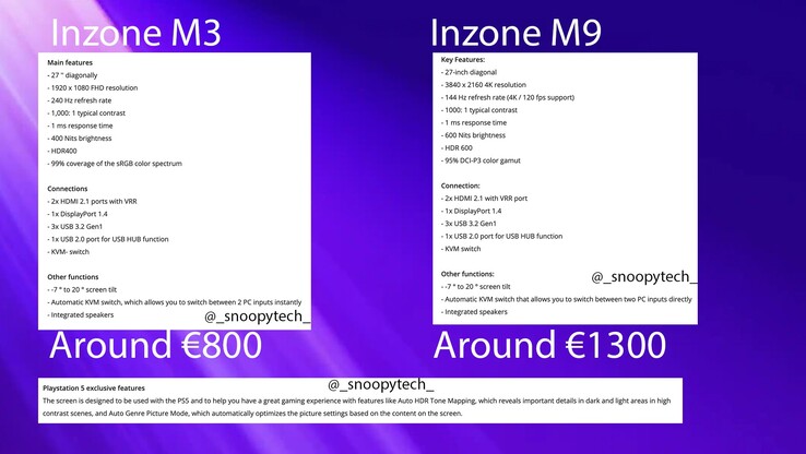Supostos detalhes INZONE M3 e M9. (Fonte da imagem: @_snoopytech_)