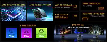 Principais destaques do mini PC NucBox M6 Ultra (Fonte da imagem: GMK)