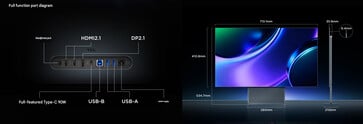 Portas e design do OLED 32X3B (tradução automática)