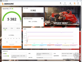 RTX 4080 12 GB 3DMark Speed Way. (Fonte da imagem: Chiphell)