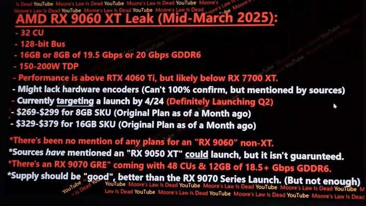 Vazamento da Radeon RX 9060 XT. (Fonte da imagem: Moore's Law Is Dead no YouTube)