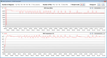 Dados da GPU durante a execução de nosso teste Witcher 3 (configurações mínimas)