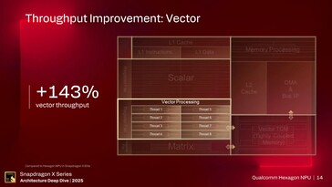 NPU Hexagon. (Fonte da imagem: Qualcomm)