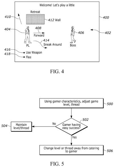 Diagrama de patentes da Sony mostrando mudanças de dificuldade com tecnologia de IA