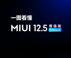 MIUI 12.5 Enhanced Edition alcançou primeiro os dispositivos na China. (Fonte da imagem: Xiaomi)