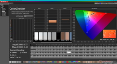 ColorChecker após a calibração