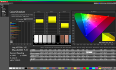ColorChecker (em comparação com P3)