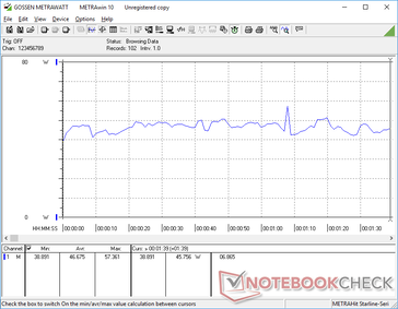 3DMark 06 consumo de energia