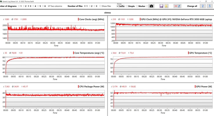 Teste de estresse de dados da CPU/GPU