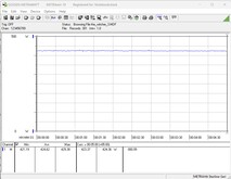 Consumo de energia do sistema de teste (durante os jogos - The Witcher 3, Ultra Preset)