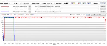 Consumo de energia da GPU