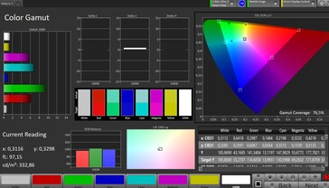 Espaço de cores CalMAN AdobeRGB