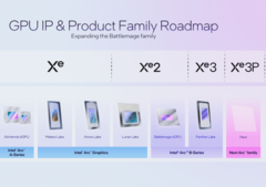 A nova geração de iGPUs da Intel agora é oficial (fonte da imagem: Intel)