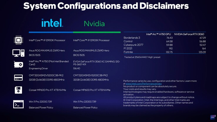Especificações do equipamento de teste Intel Arc A750 (imagem via Intel)