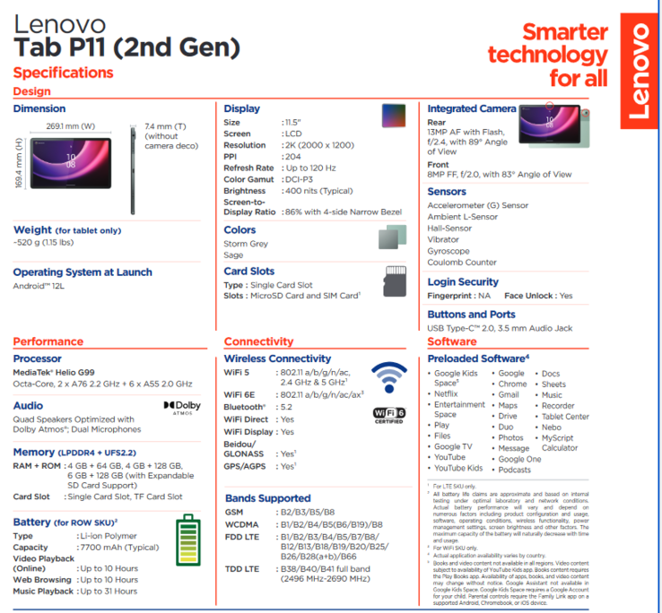 Especificações da Lenovo Tab P11 (2ª geração) (imagem via Lenovo)