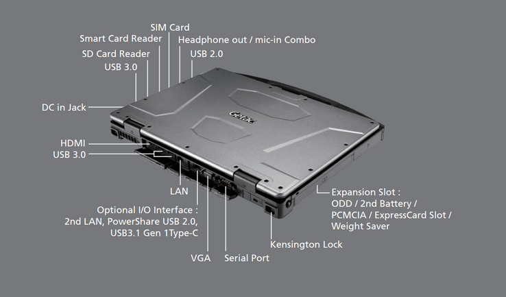 (Source: Getac)