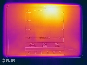 Temperaturas de superfície do Xiaomi Pad 7: Topo