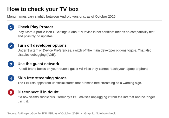 Como verificar a sua box de TV