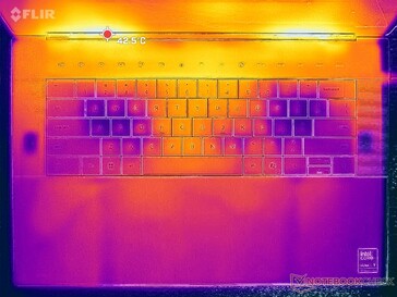 Estresse de Prime95+FurMark (capa C)