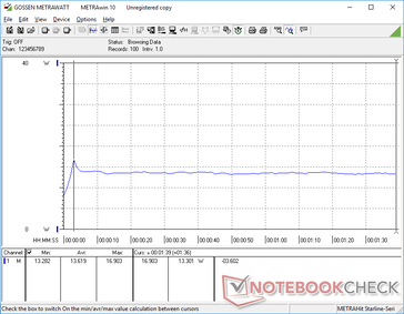 Consumo de energia quando em funcionamento 3DMark 06