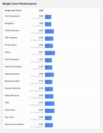 (Fonte da imagem: Geekbench)