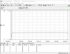 Consumo de energia Cinebench R15 Multi