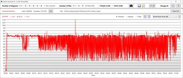 Consumo de energia da GPU