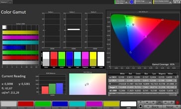Espaço de cores (perfil: padrão, espaço de cores de destino: sRGB)