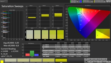 Saturação de cores