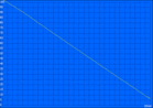 Minimum battery life