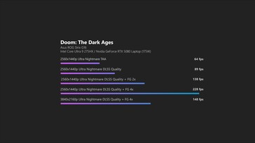 Doom The Dark Ages Desempenho do DLSS