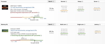 Resultados Ryzen 7 4800U (fonte: Userbench)