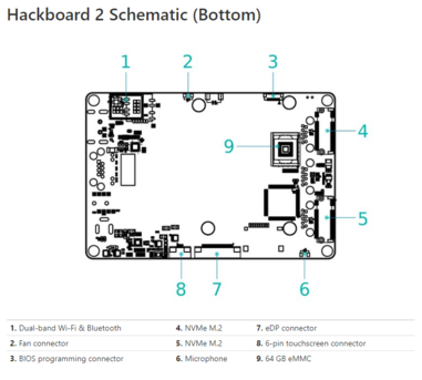 (Fonte da imagem: Hackboard)