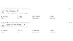 Posicionamento: Redmi Note 11 vs. Garmin Venu 2