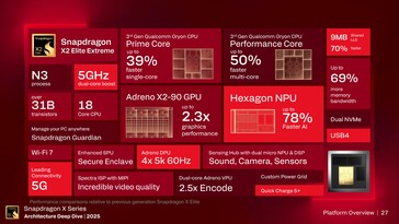 Snapdragon X2 Extreme Elite: Visão geral dos recursos. (Fonte da imagem: Qualcomm)