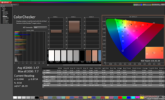 ColorChecker antes da calibração
