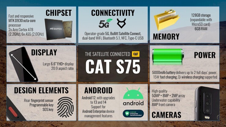 Um proprietário de CAT S75 pode emparelhar as especificações robustas potencialmente impressionantes do dispositivo.