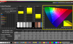 Calman ColorChecker pós-calibração